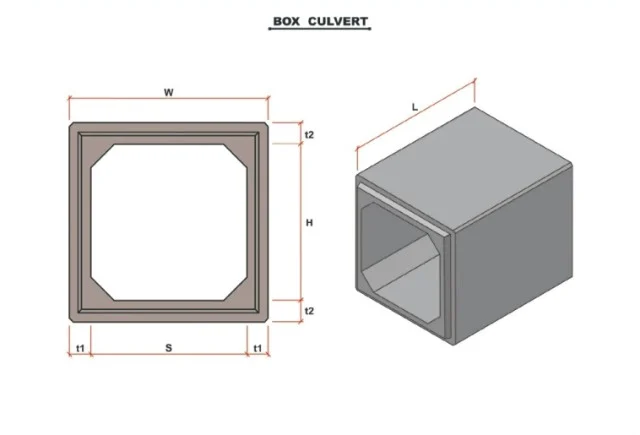 Box Culvert