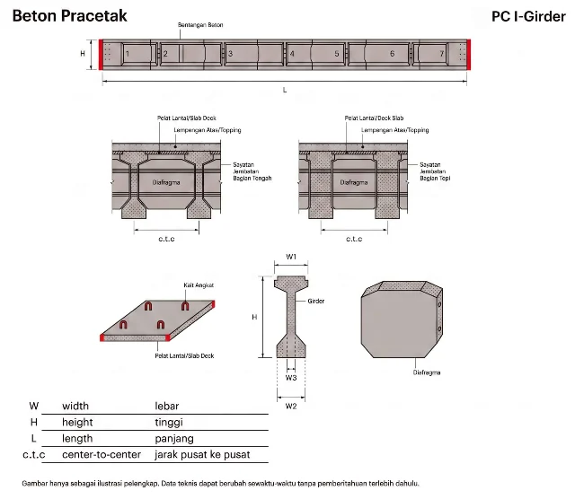 PC-I GIRDER