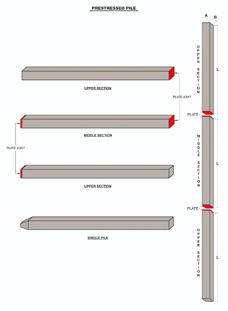 Prestressed Concrete Pile