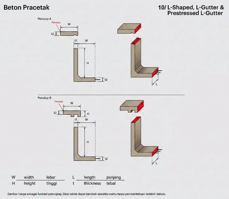 L-Shape & L-Gutter