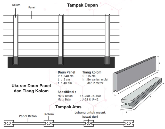 Gambar Teknik pagar panel